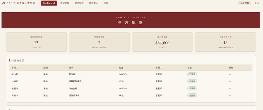 業績後台管理系統介面